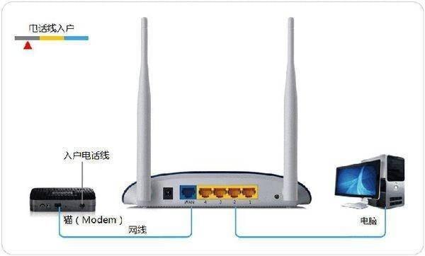 wifi有信号没网络原因及解决方法，wifi信号满格却连不上什么情况？